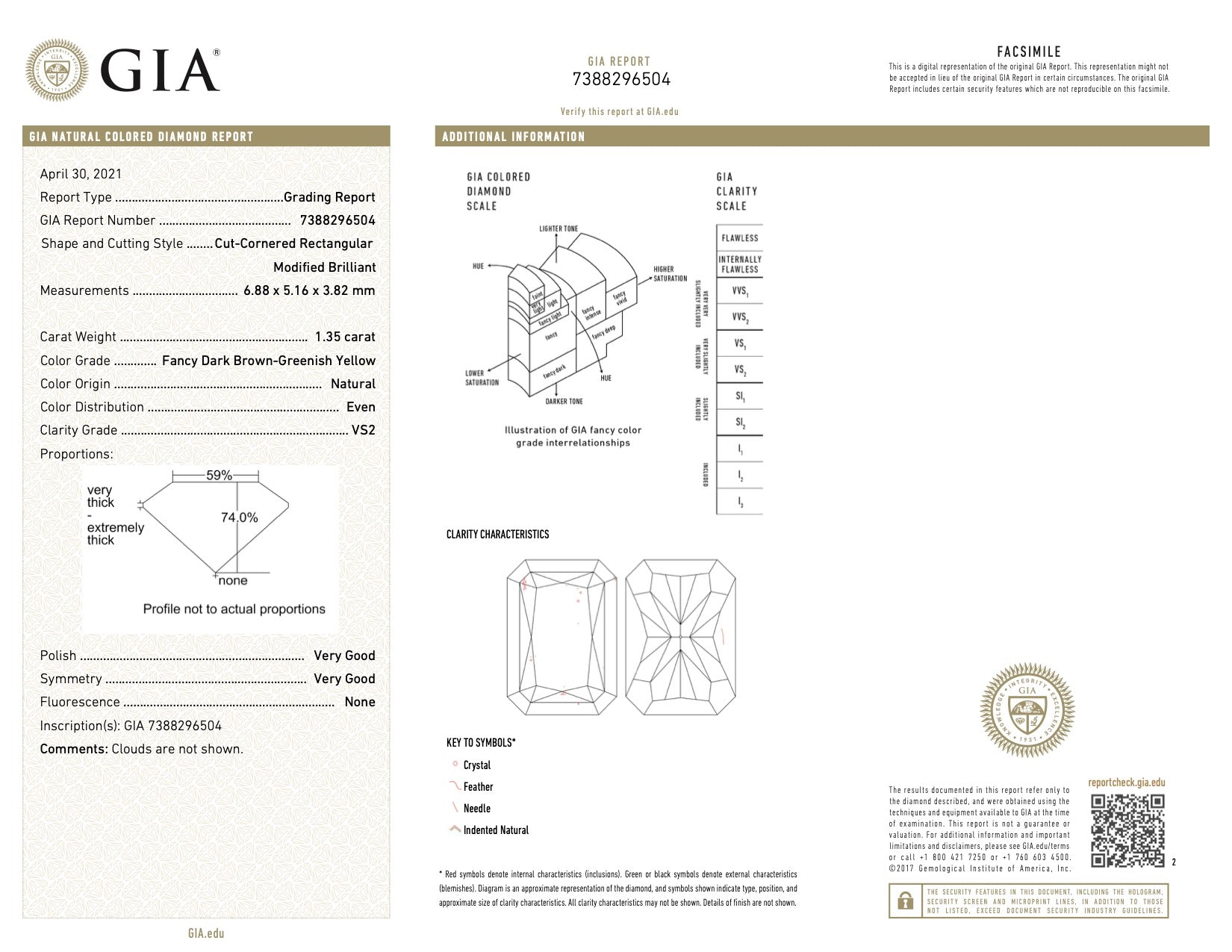 Gia sales diamond reports